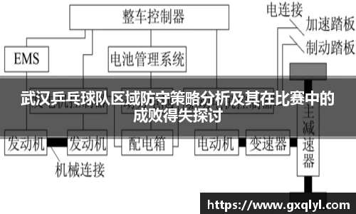 武汉乒乓球队区域防守策略分析及其在比赛中的成败得失探讨