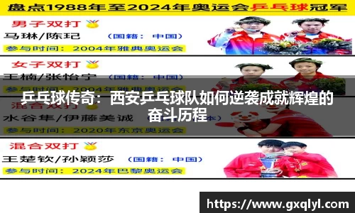 乒乓球传奇：西安乒乓球队如何逆袭成就辉煌的奋斗历程
