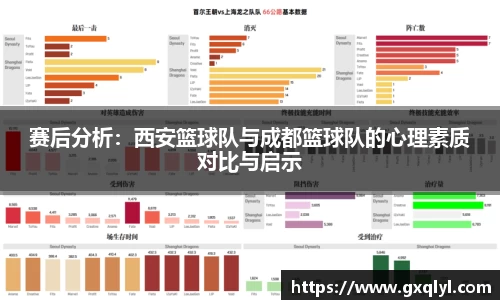 赛后分析：西安篮球队与成都篮球队的心理素质对比与启示