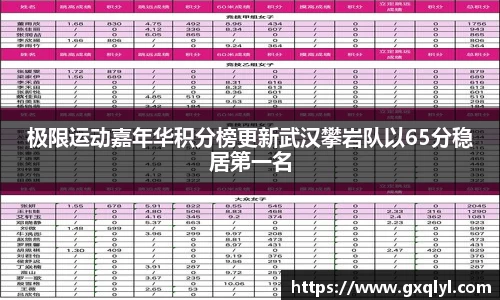 极限运动嘉年华积分榜更新武汉攀岩队以65分稳居第一名